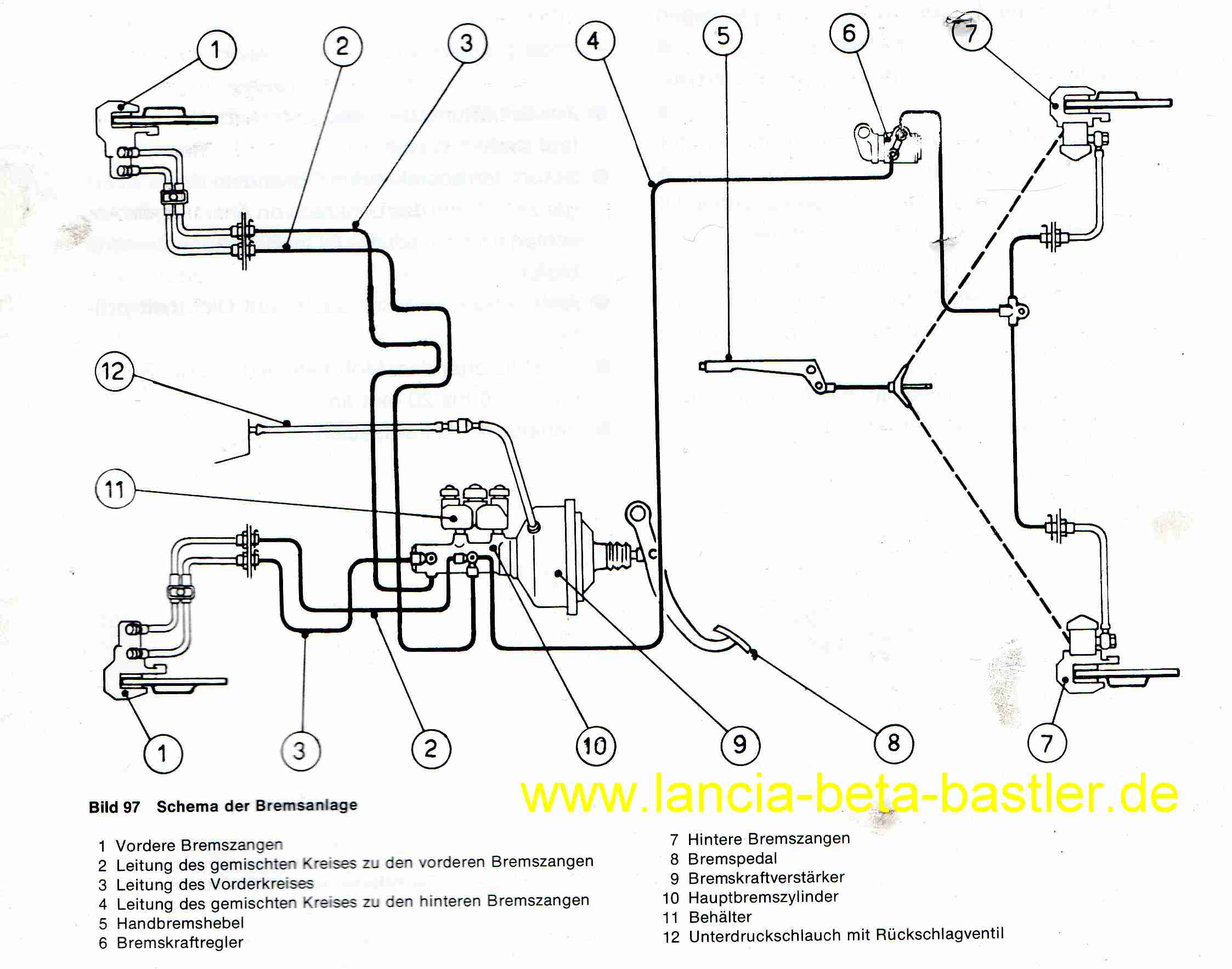 Lancia Beta Bremsanlage