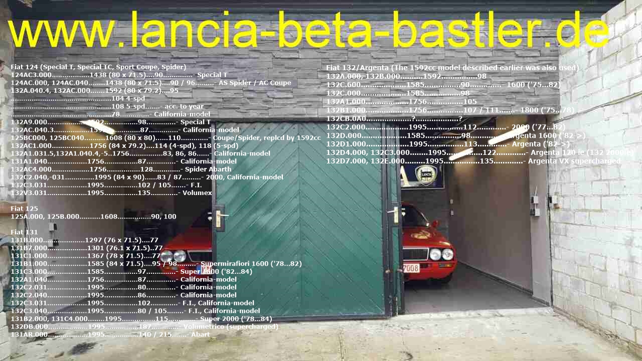 Motornummern Fiat 124      Fiat 131      Fiat 132