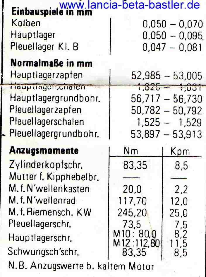 Technische Tabelle Lancia Beta Bild