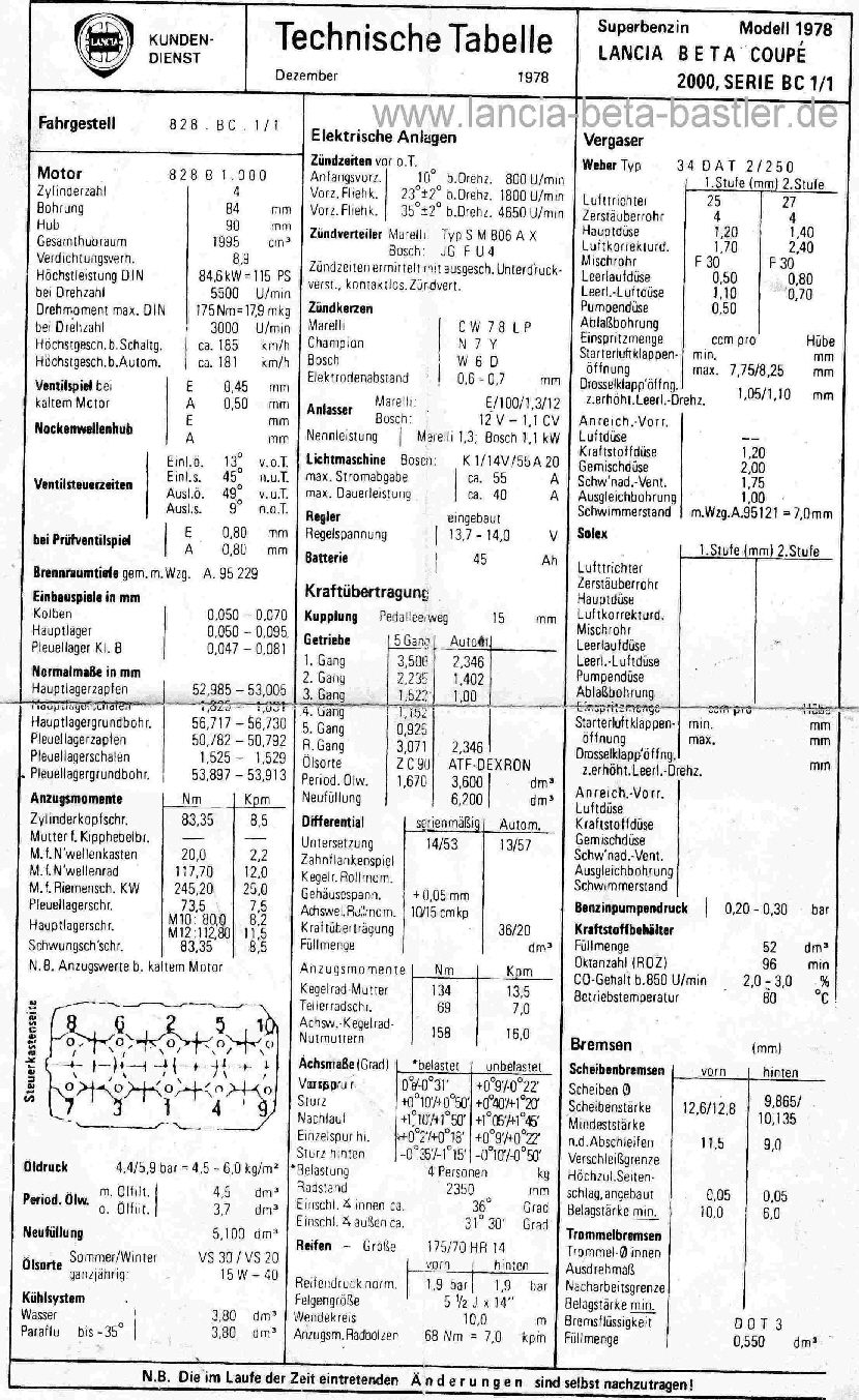 Technische Daten Lancia Beta Coupe 2000